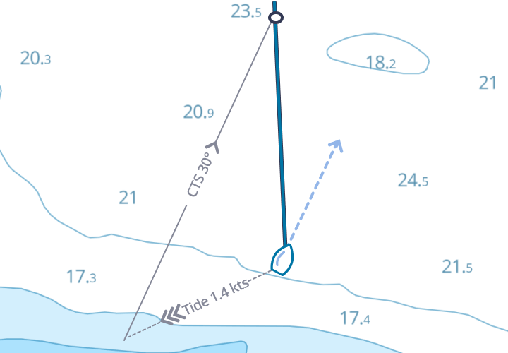 Nautical Chart Plotting For Dummies vrogue.co